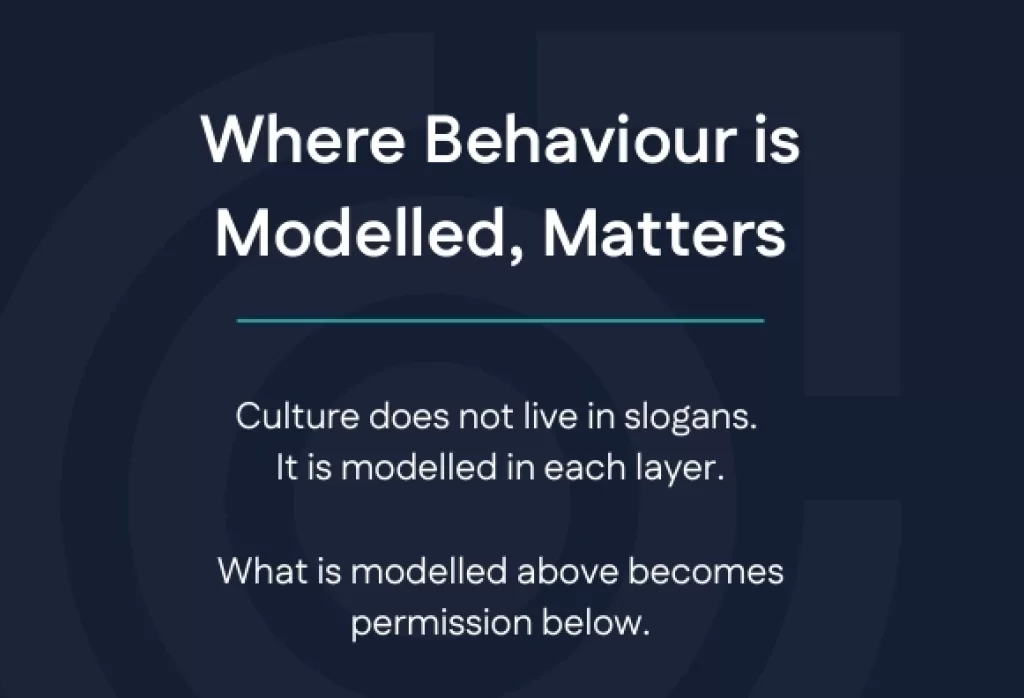 CEM Where Behaviour is Modelled